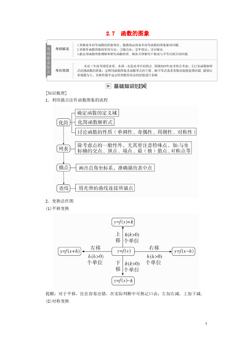 高考数学一轮复习 第2章 函数、导数及其应用 2.7 函数的图象学案 文