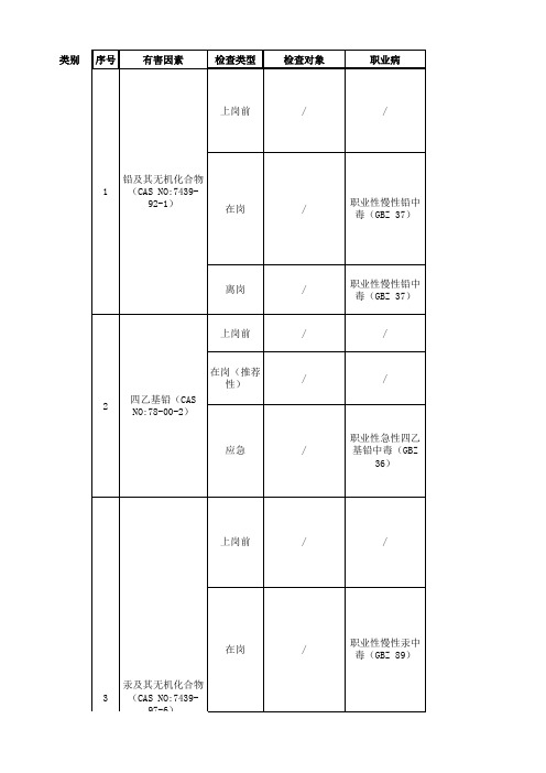 GBZ 188-2014 职业健康监护技术规范