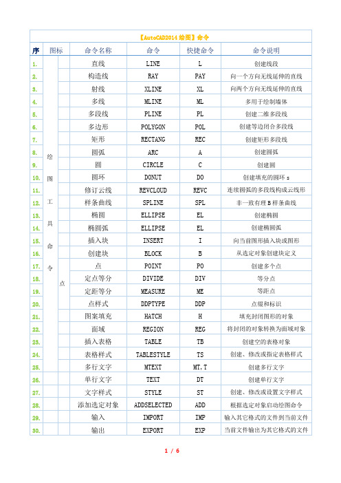 AutoCAD2014-绘图命令