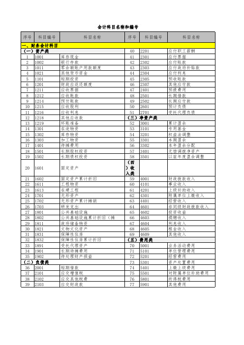 政府会计制度会计科目表