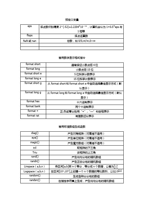 matlab数组,矩阵,绘图