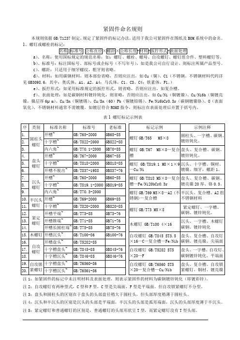 紧固件命名规则