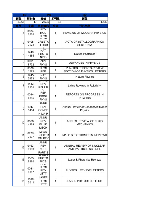 2014年最新SCI分区情况(JCR)