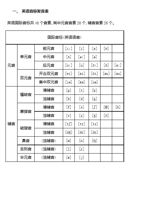 初中英语音标发音表及发音规则53754