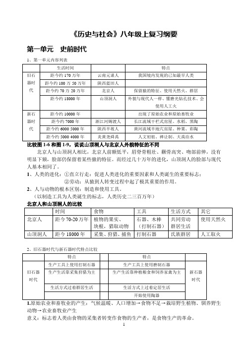 八年级上历史与社会期末提纲