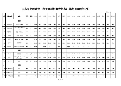 山东省工程建设材料信息价格2019.4