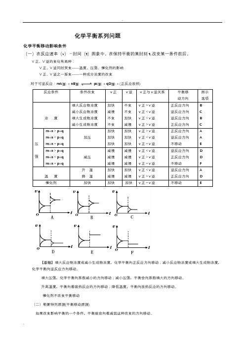 化学平衡移动原理总结