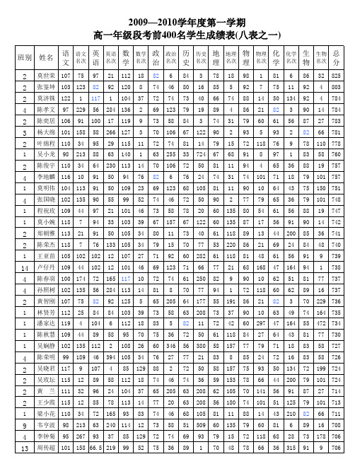 高一年级期中考试全部成绩单及分析