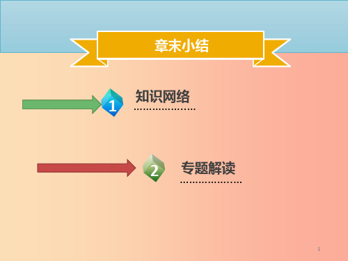 七年级数学下册 第六章 实数章末小结课件  新人教版PPT