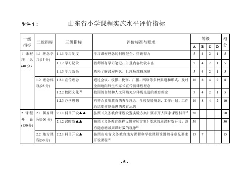 课程实施水平评价指标打分表