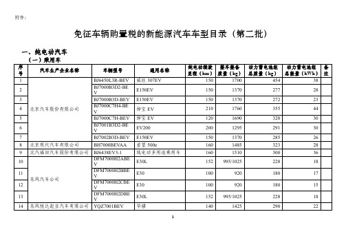 免征车辆购置税的新能源汽车车型目录(第二批)