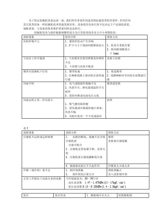 挖掘机常见故障与排除