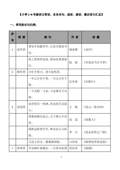 1-6年级苏教版语文知识点汇总