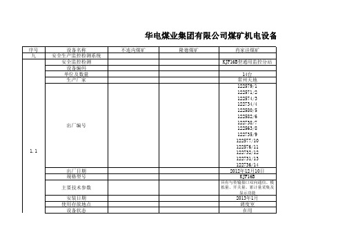 煤矿设备台账-模板