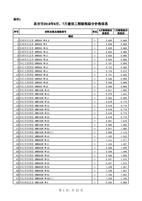 昌吉市2018年6月、7月建设工程除税综合价格信息