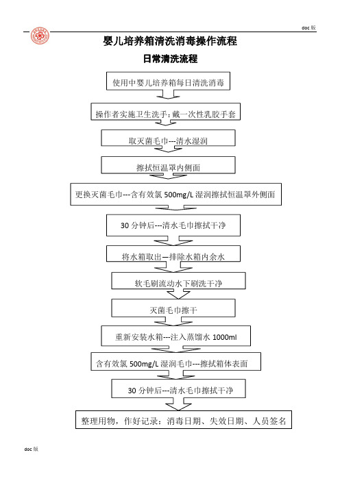 婴儿培养箱消毒流程