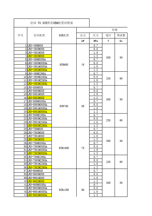 岩田OEM机型对照表