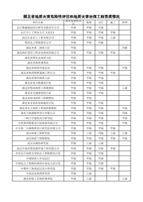 湖北省地灾评估报告编制甲级资质单位