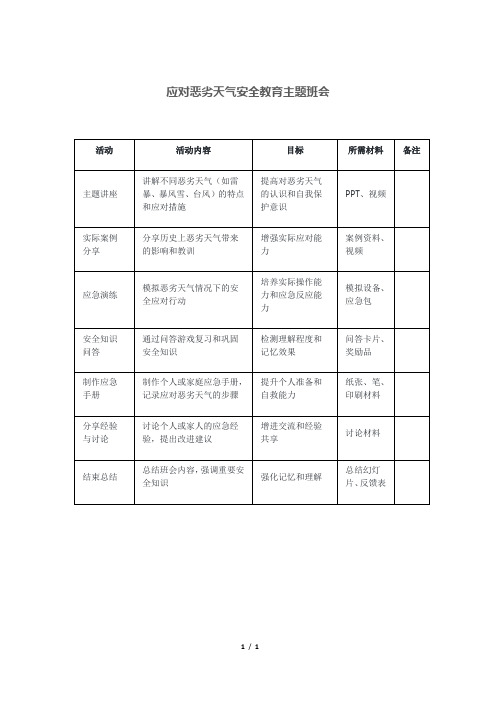 应对恶劣天气安全教育主题班会