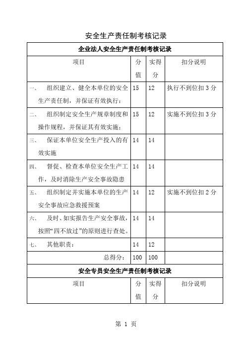 安全生产责任制考核记录