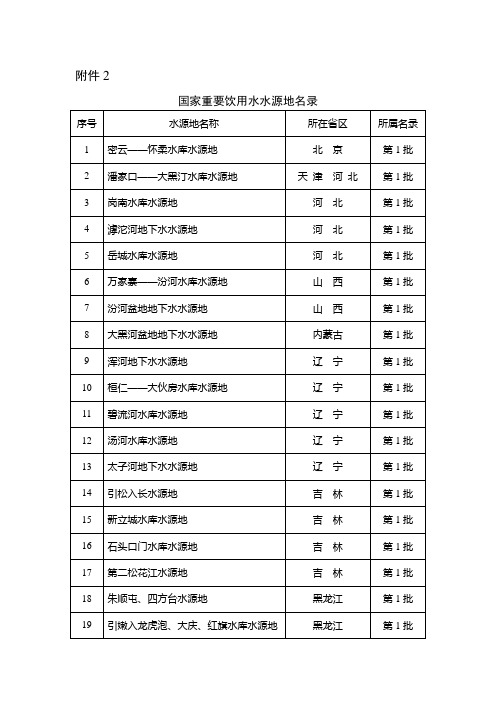 国家重要饮用水水源地名录.