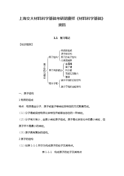 上海交大材料科学基础考研胡赓祥《材料科学基础》资料