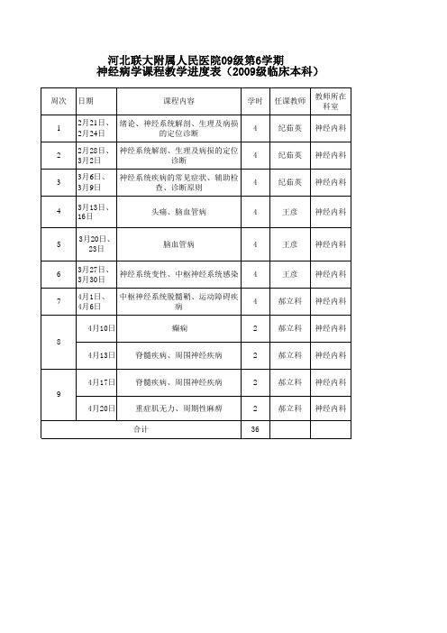 神经病学课程教学进度表