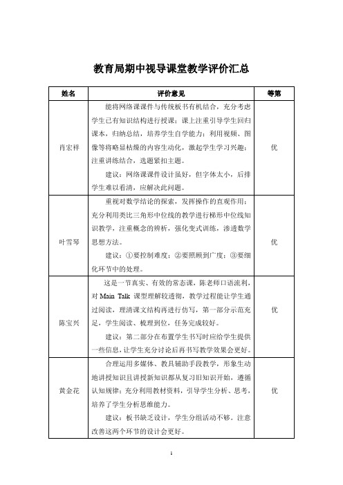 期中视导课堂教学评价