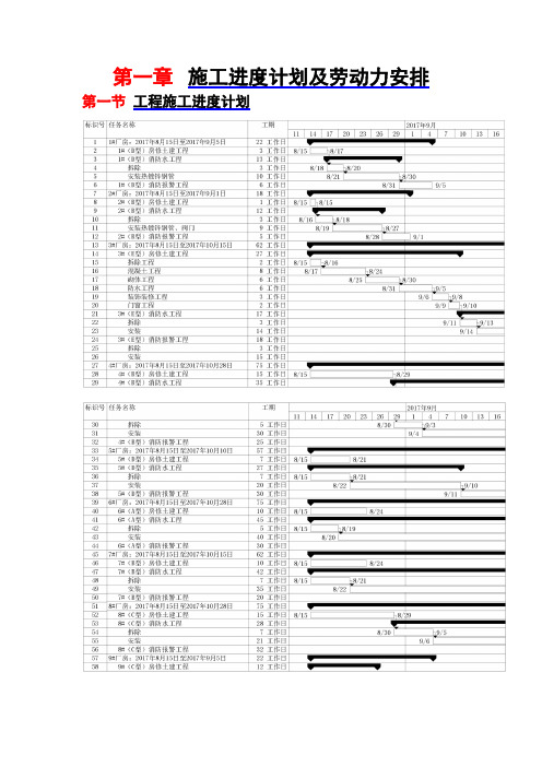 施工进度计划及劳动力安排