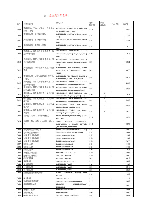 危险货物品名表GB 12268-2005