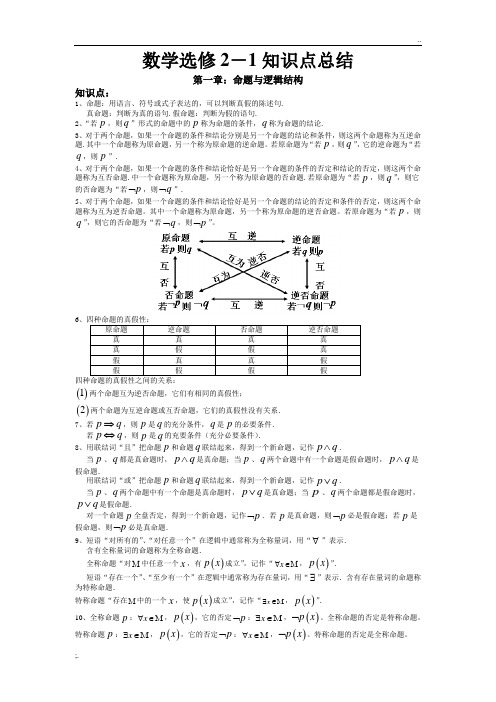 数学选修2-1知识点总结