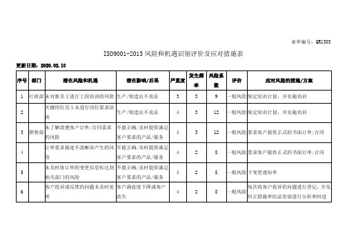 ISO9001-2015风险和机遇识别评价及应对措施表