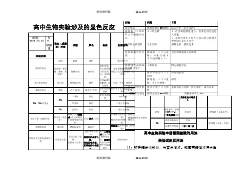 高中生物实验涉及的显色反应之欧阳德创编