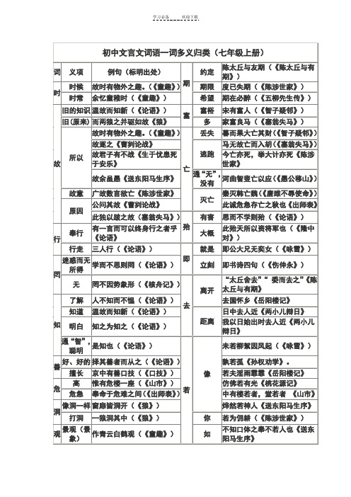 初中文言文词语一词多义归类