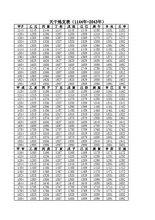 天干地支表(1144年-2043年)