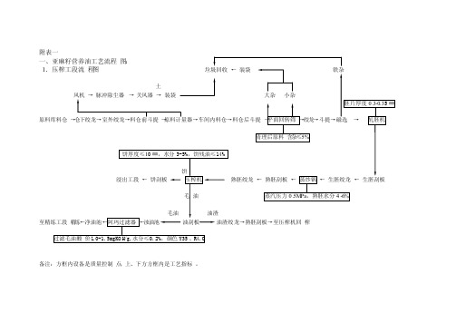 亚麻籽营养油工艺流程图