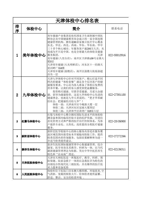 天津体检中心排名表