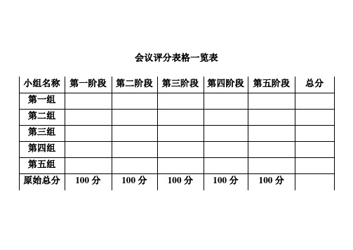 会议评分表格一览表