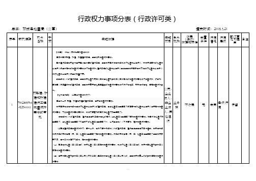 行政权力事项分表行政许可类