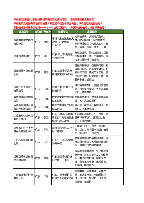 新版广东省品牌机工商企业公司商家名录名单联系方式大全61家