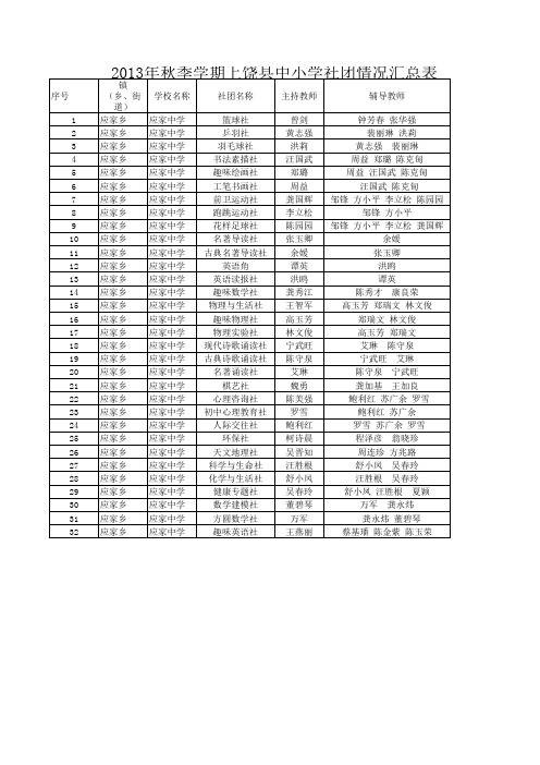 应家中学2013秋社团汇总表