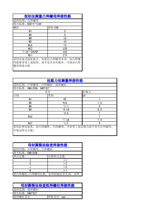 紧固件焊接性能检查标准