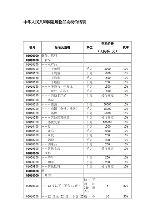 中华人民共和国进境物品完税价格表