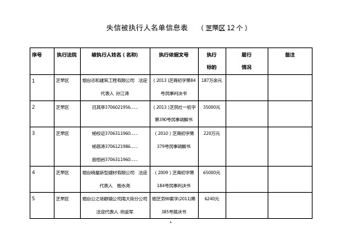 拟向媒体发布的失信被执行人名单信息