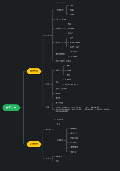 宋元文学思维导图-高清简单脑图模板-知犀思维导图