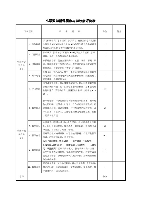 小学数学新课程教与学效能评价表