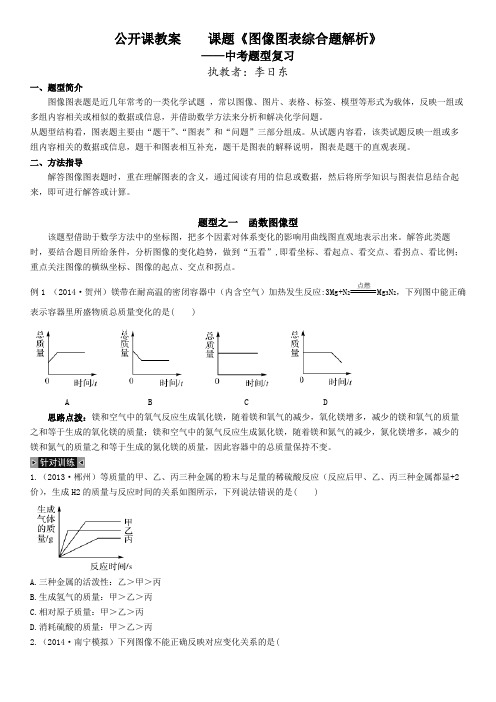 初中化学中考图像题分析