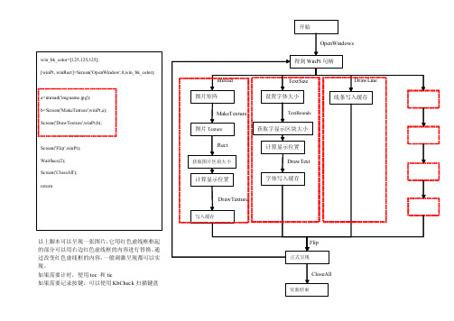 Psychtoolbox教程