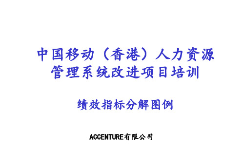 绩效指标分解图例(PPT 13页)