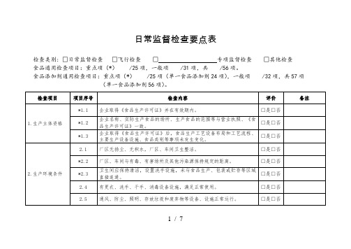 日常监督检查要点表